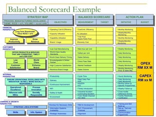 Planning Balance Table Example Balancedscorecard | PPT