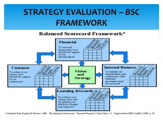 Balanced scorecard | PPTX