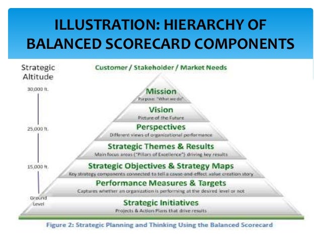 form statement for v environmental scorecard Balanced form statement for v environmental scorecard Balanced
