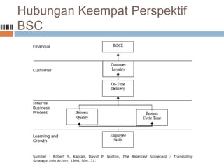 Balanced scorecard | PPTX