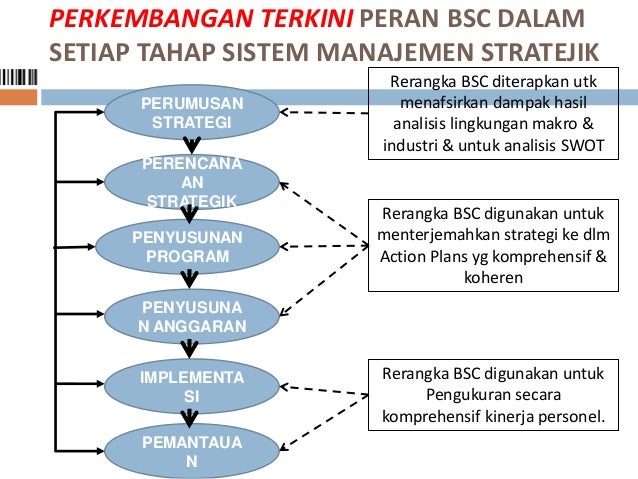 Balanced Scorecard