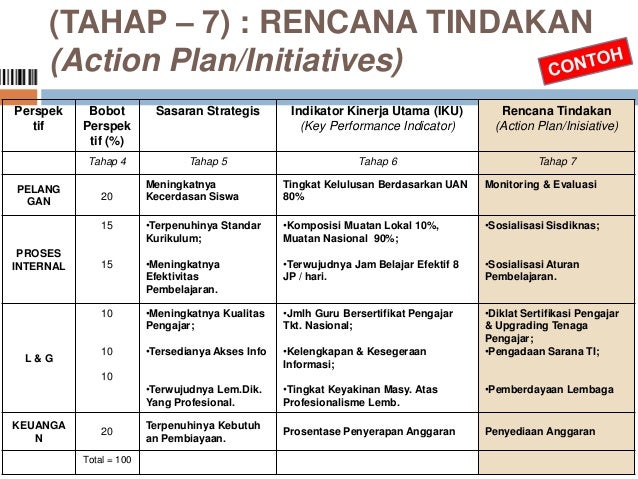 Contoh Action Plan Bisnis - Contoh Mul