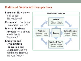 Balanced Scorecard Perspectives
Financial: How do we
look to our
Shareholders?
Customer: How do our
Customers See Us?
Internal Business
Process: What should
we do that is
Excellent?
Employee and
Organization
Innovation and
Learning: Can we
continue to Improve
and Add Value?
 