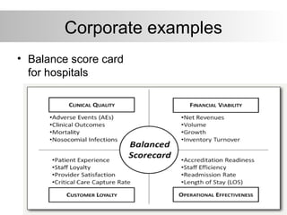 Corporate examples
• Balance score card
for hospitals
 