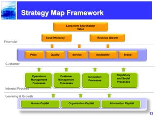 13
Cost Efficiency
Long-term Shareholder
Value
Revenue Growth
Price Availability BrandServiceQuality
Operations
Management
Processes
Human Capital
Customer
Management
Processes
Innovation
Processes
Regulatory
and Social
Processes
Organization Capital Information Capital
Strategy Map Framework
Financial
Customer
Internal Process
Learning & Growth
 