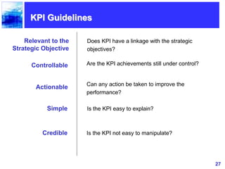 27
Relevant to the
Strategic Objective
Does KPI have a linkage with the strategic
objectives?
Controllable Are the KPI achievements still under control?
Actionable Can any action be taken to improve the
performance?
Simple Is the KPI easy to explain?
Credible Is the KPI not easy to manipulate?
KPI Guidelines
 