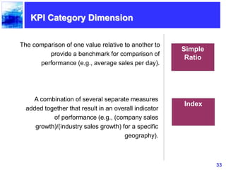33
KPI Category Dimension
Simple
Ratio
The comparison of one value relative to another to
provide a benchmark for comparison of
performance (e.g., average sales per day).
Index
A combination of several separate measures
added together that result in an overall indicator
of performance (e.g., (company sales
growth)/(industry sales growth) for a specific
geography).
 