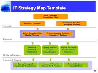 42
Optimize IT Efficiency
Drive Long term
Shareholder Value
Enhance IT Impact on
Enterprise Outcome
Maintain a
Reliable IT
Infrastructure
Develop Strategic &
Functional IT Competencies
Develop Effective
Decision
Support System
Propose and Deliver
Transformational
Applications
Enhance IT Tools that
Enhance the IT Function
Promote Customer-
focused Culture
IT Strategy Map Template
Financial
Customer
IT Internal Process
Learning & Growth
Deliver Consistent, High
Quality IT Service
Provide Business Units with
Innovative IT Solutions
 