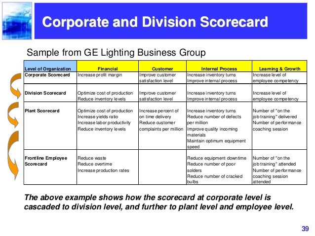 customer scorecard template