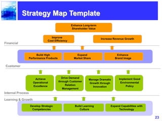 23
Improve
Cost Efficiency
Enhance Long-term
Shareholder Value
Increase Revenue Growth
Enhance
Brand Image
Build High
Performance Products
Achieve
Operational
Excellence
Develop Strategic
Competencies
Drive Demand
through Customer
Relation
Management
Manage Dramatic
Growth through
Innovation
Implement Good
Environmental
Policy
Build Learning
Culture
Expand Capabilities with
Technology
Strategy Map Template
Financial
Customer
Internal Process
Learning & Growth
Expand
Market Share
 