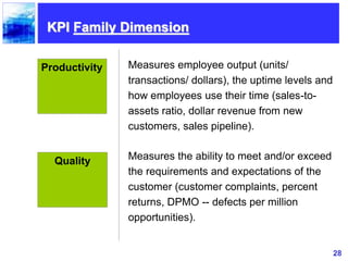 28
KPI Family Dimension
Productivity Measures employee output (units/
transactions/ dollars), the uptime levels and
how em...