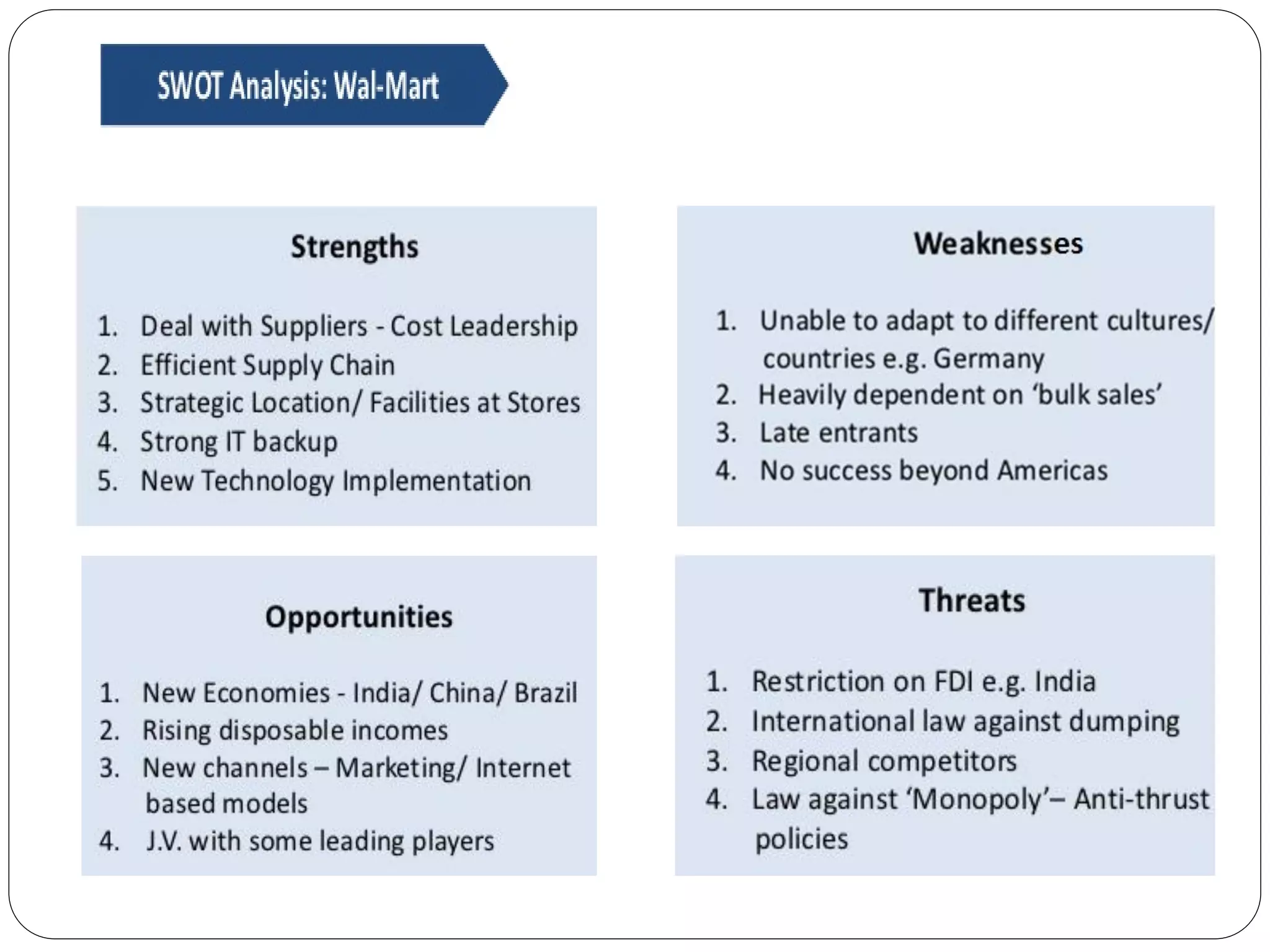 Balanced score card of Walmart | PDF