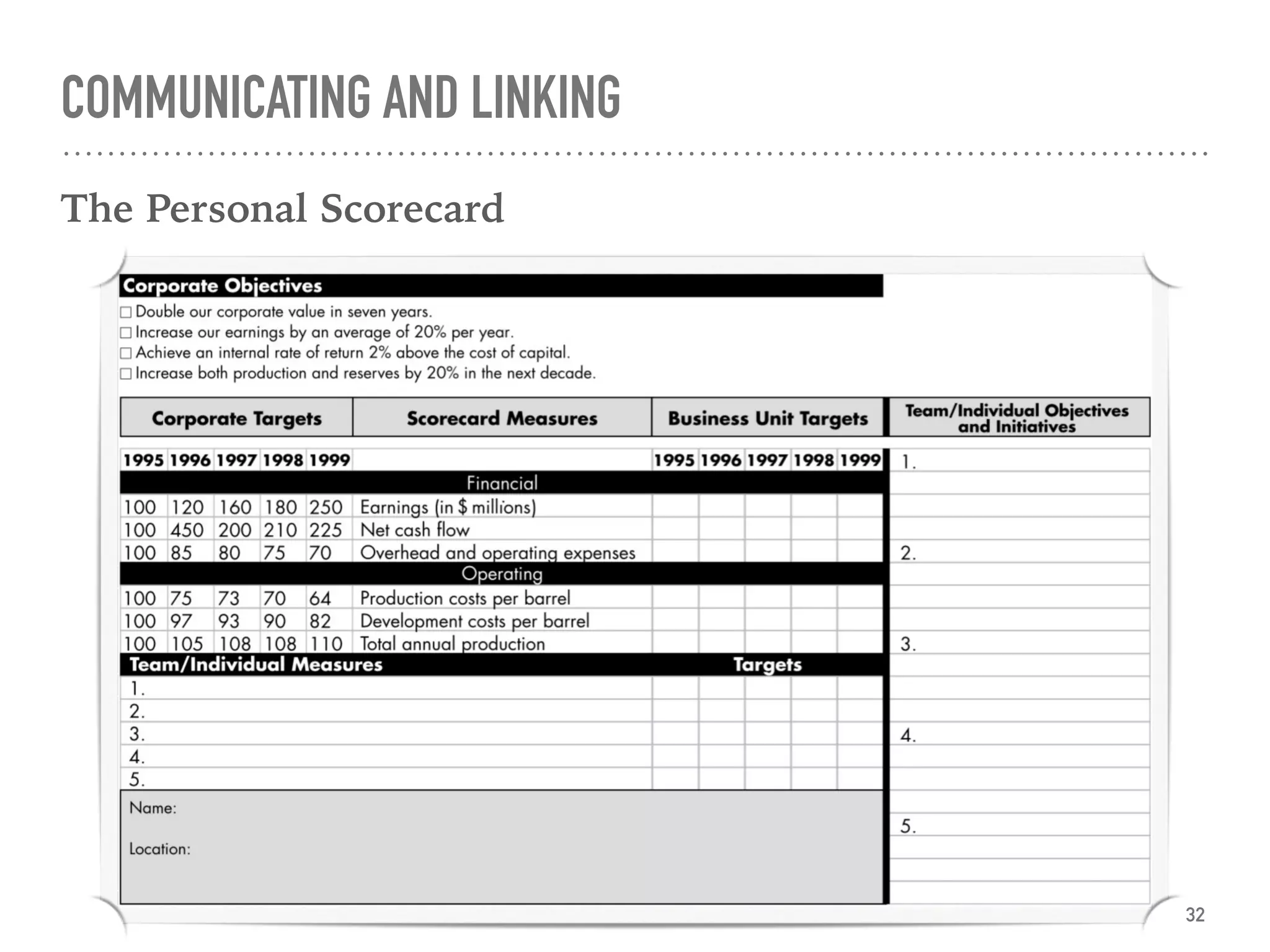 COMMUNICATING AND LINKING
The Personal Scorecard
32
 