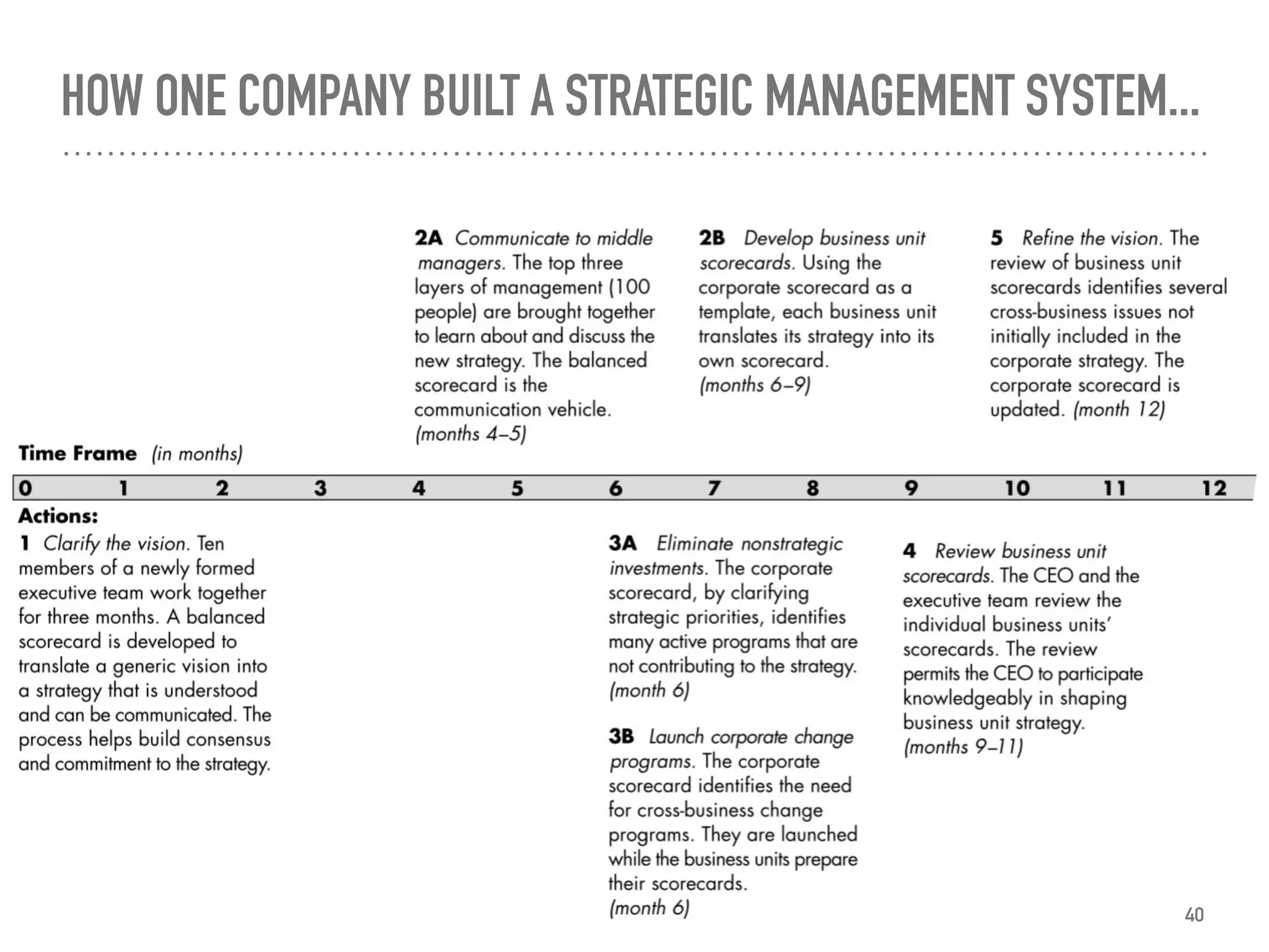 HOW ONE COMPANY BUILT A STRATEGIC MANAGEMENT SYSTEM...
40
 