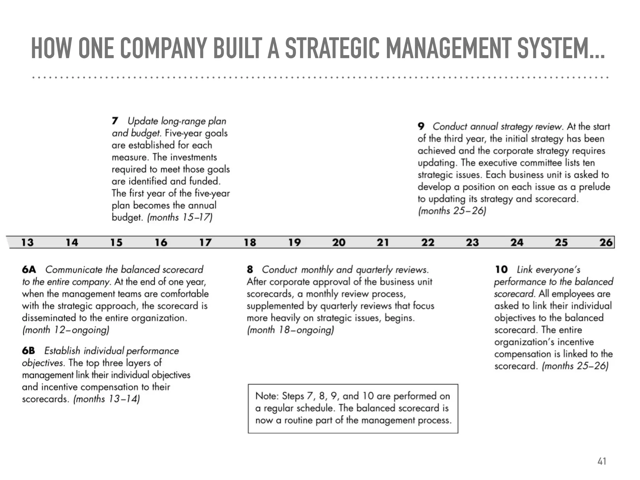 HOW ONE COMPANY BUILT A STRATEGIC MANAGEMENT SYSTEM...
41
 