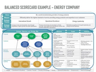 Principles of Balanced Scorecard | PDF