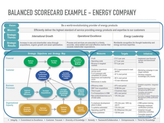principles of balanced scorecard balanced scorecard example