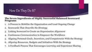 How Do They Do It?
The Seven Ingredients of Highly Successful Balanced Scorecard
Programs
1. A Process to Mobilize the Organization and Lead Ongoing Change
2. Scorecards That Describe the Strategy
3. Linking Scorecard to Create an Organization Alignment
4. Continuous Communication to Empower the Workforce
5. Aligning Personal Goals, Incentives, and Competencies With the Strategy
6. Aligning Resources, Budgets and Initiatives With the Strategy
7. A Feedback Process That Encourages Learning and Experience Sharing
 