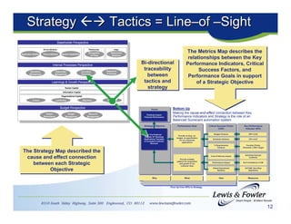Building a Strategy Focused IT Organization using Balanced Scorecard | PDF