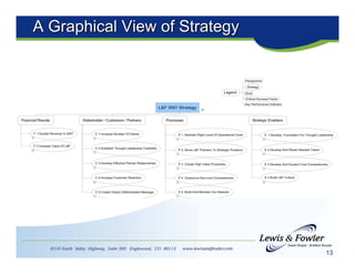 Building a Strategy Focused IT Organization using Balanced Scorecard | PDF