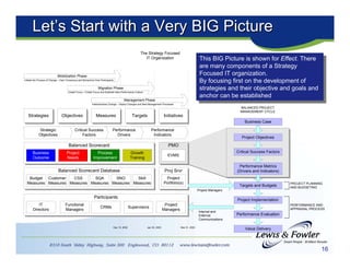 Building a Strategy Focused IT Organization using Balanced Scorecard | PDF