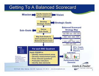 Building a Strategy Focused IT Organization using Balanced Scorecard | PDF
