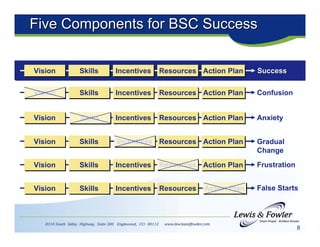 Building a Strategy Focused IT Organization using Balanced Scorecard | PDF