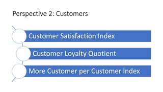 Perspective 2: Customers
Customer Satisfaction Index
Customer Loyalty Quotient
More Customer per Customer Index