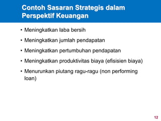 12
• Meningkatkan laba bersih
• Meningkatkan jumlah pendapatan
• Meningkatkan pertumbuhan pendapatan
• Meningkatkan produktivitas biaya (efisisien biaya)
• Menurunkan piutang ragu-ragu (non performing
loan)
Contoh Sasaran Strategis dalam
Perspektif Keuangan
 