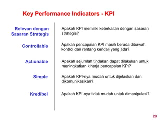 Key Performance Indicators - KPI
Relevan dengan
Sasaran Strategis
Apakah KPI memiliki keterkaitan dengan sasaran
strategis?
Controllable Apakah pencapaian KPI masih berada dibawah
kontrol dan rentang kendali yang ada?
Actionable Apakah sejumlah tindakan dapat dilakukan untuk
meningkatkan kinerja pencapaian KPI?
Simple Apakah KPI-nya mudah untuk dijelaskan dan
dikomunikasikan?
Kredibel Apakah KPI-nya tidak mudah untuk dimanipulasi?
29
 