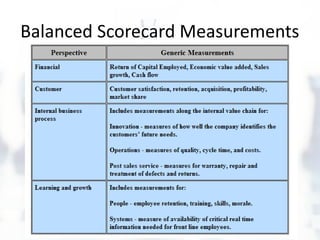 Performance measurement using Balanced Scorecard | PPTX