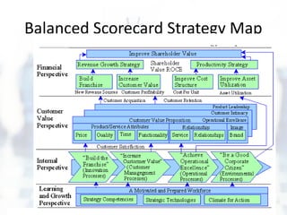 Performance measurement using Balanced Scorecard | PPTX