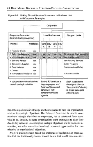 The Strategi Focused Organization: How Balanced Scorecard Companies ...