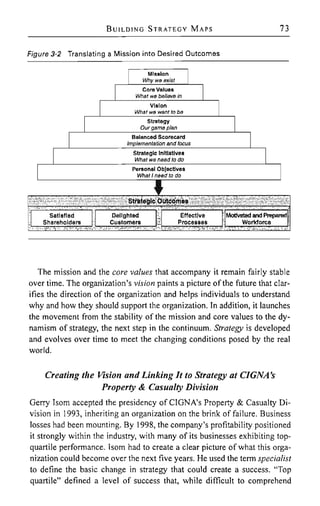 The Strategi Focused Organization: How Balanced Scorecard Companies ...