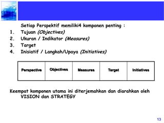 13
Setiap Perspektif memiliki4 komponen penting :
1. Tujuan (Objectives)
2. Ukuran / Indikator (Measures)
3. Target
4. Inisiatif / Langkah/Upaya (Initiatives)
Keempat komponen utama ini diterjemahkan dan diarahkan oleh
VISION dan STRATEGY
Perspective Objectives Measures Target Initiatives
 