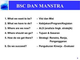 4
BSC DAN MANSTRA
1. What we want to be? - Visi dan Misi
2. What we have to do? - Kebijakan/Program/Kegiatan
3. Where are we now? - ALS (analisis lingk. stratejik)
4. Where should we go? - Tujuan & Sasaran
5. How do we get there? - Strategi: Renstra, Renja,
Penganggaran
6. Do we succeed? - Pengukuran Kinerja - Evaluasi
 