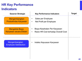 48
Mengelola Biaya
Karyawan secara Efisien
Mengembangkan
Produktivitas Karyawan
Mengembangkan
Employee Satisfaction
HR Key Performance
Indicators
Sasaran Strategis
• Biaya Kesehatan Per Karyawan
• Rasio HR Cost terhadap Overall Cost
• Sales per Employee
• Net Profit per Employee
• Indeks Kepuasan Karyawan
Key Performance Indicators Target
 
