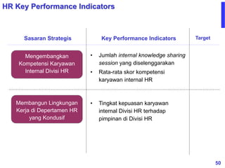 50
Membangun Lingkungan
Kerja di Depertamen HR
yang Kondusif
Mengembangkan
Kompetensi Karyawan
Internal Divisi HR
• Tingkat kepuasan karyawan
internal Divisi HR terhadap
pimpinan di Divisi HR
• Jumlah internal knowledge sharing
session yang diselenggarakan
• Rata-rata skor kompetensi
karyawan internal HR
Sasaran Strategis Key Performance Indicators Target
HR Key Performance Indicators
 