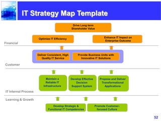 52
Optimize IT Efficiency
Drive Long term
Shareholder Value
Enhance IT Impact on
Enterprise Outcome
Maintain a
Reliable IT
Infrastructure
Develop Strategic &
Functional IT Competencies
Develop Effective
Decision
Support System
Propose and Deliver
Transformational
Applications
Promote Customer-
focused Culture
IT Strategy Map Template
Financial
Customer
IT Internal Process
Learning & Growth
Deliver Consistent, High
Quality IT Service
Provide Business Units with
Innovative IT Solutions
 