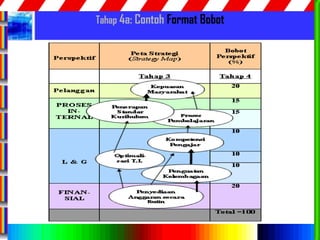 78
Tahap 4a: Contoh Format Bobot
 