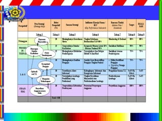 87
Tahap 9 : Realisasi
 