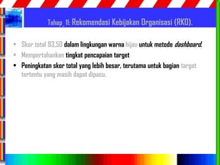 90
Tahap 11: Rekomendasi Kebijakan Organisasi (RKO).
• Skor total 93,50 dalam lingkungan warna hijau untuk metode dashboard.
• Mempertahankan tingkat pencapaian target
• Peningkatan skor total yang lebih besar, terutama untuk bagian target
tertentu yang masih dapat dipacu.
 