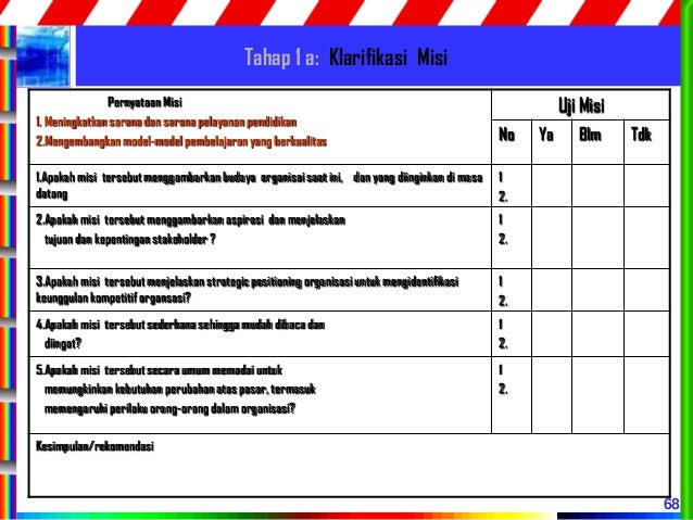 Contoh Visi Dan Misi Pribadi - Contoh Aoi