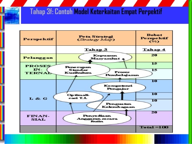 Balanced scorecard amin subiyakto