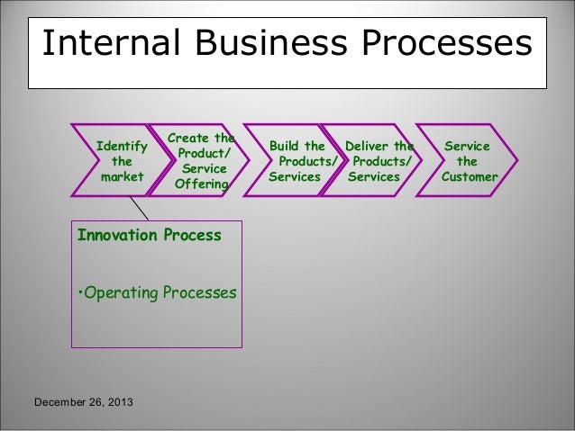 The Internal Business Process Must Align With