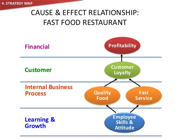 cause and effect of fast food restaurants essays cause and effect of fast food restaurants essays