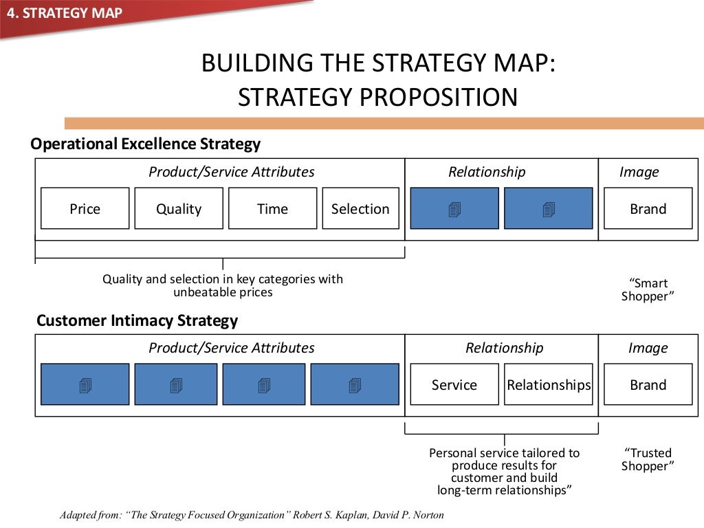 Analysis of a balanced scorecard in dell commerce essay 04 image