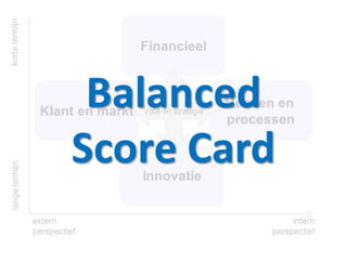 Balanced score card   presentatie op managentmodellensite.nl