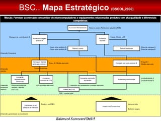 BSC..  Mapa Estratégico  (BSCOL,2000) 
