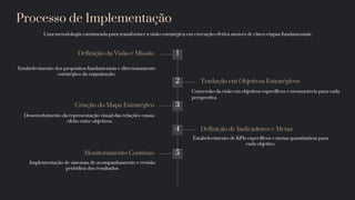 Balanced Scorecard (3).pdf para contabilidade | PDF